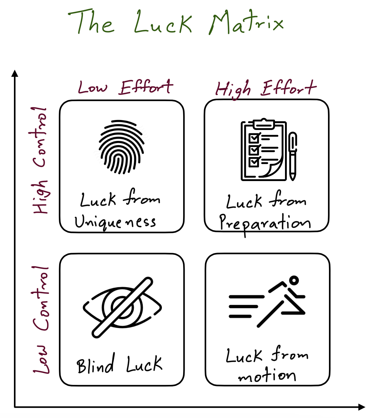Luck Matrix Luck - Sagical