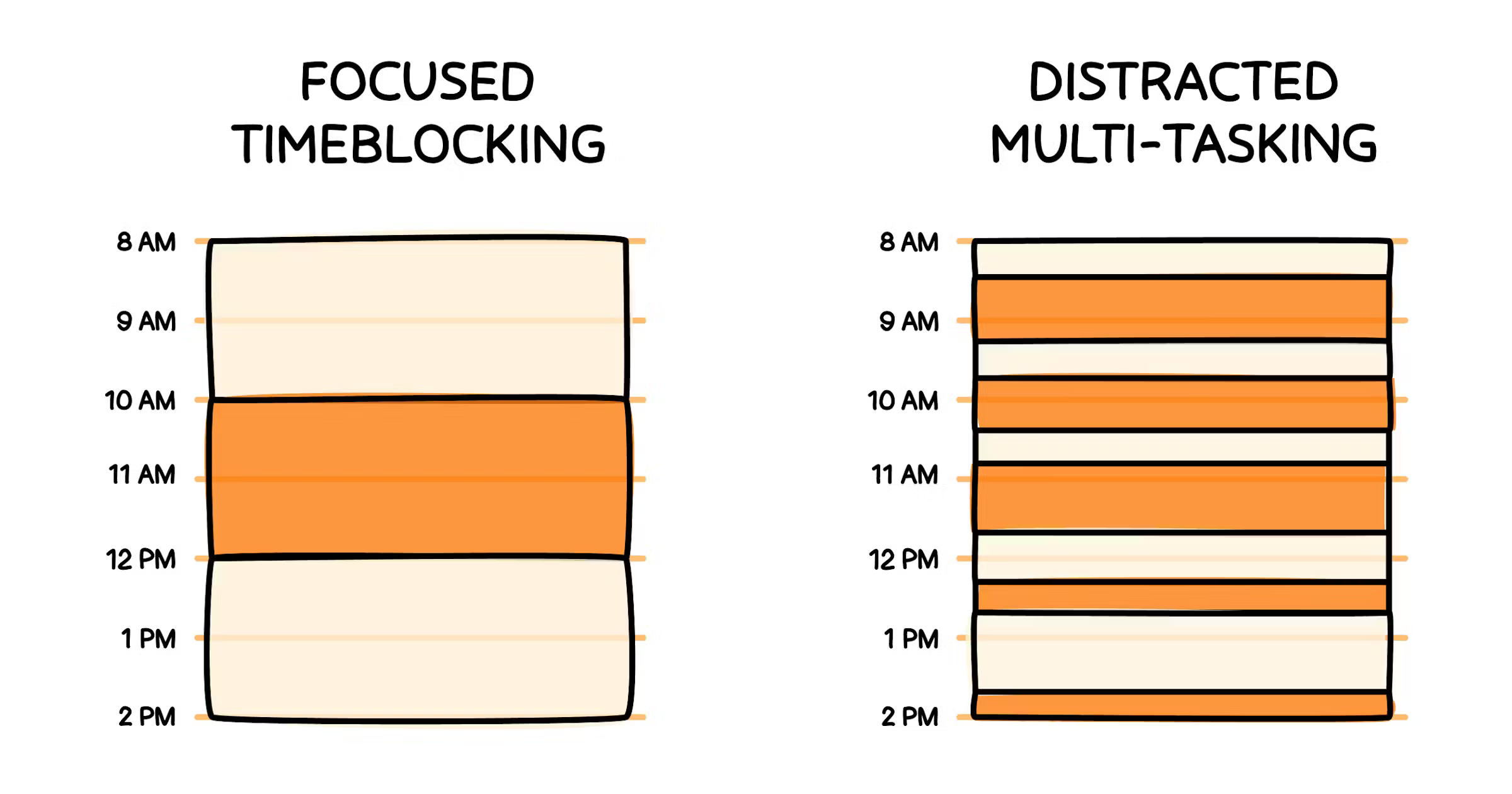 Time Blocking
